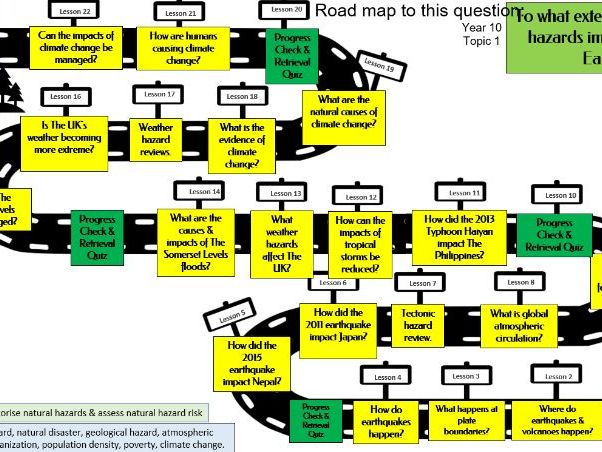 AQA Geography - Natural Hazards - Bundle