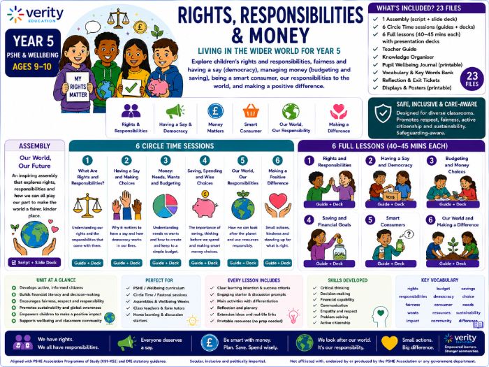 Year 5 PSHE & Wellbeing: Rights, Responsibilities & Money