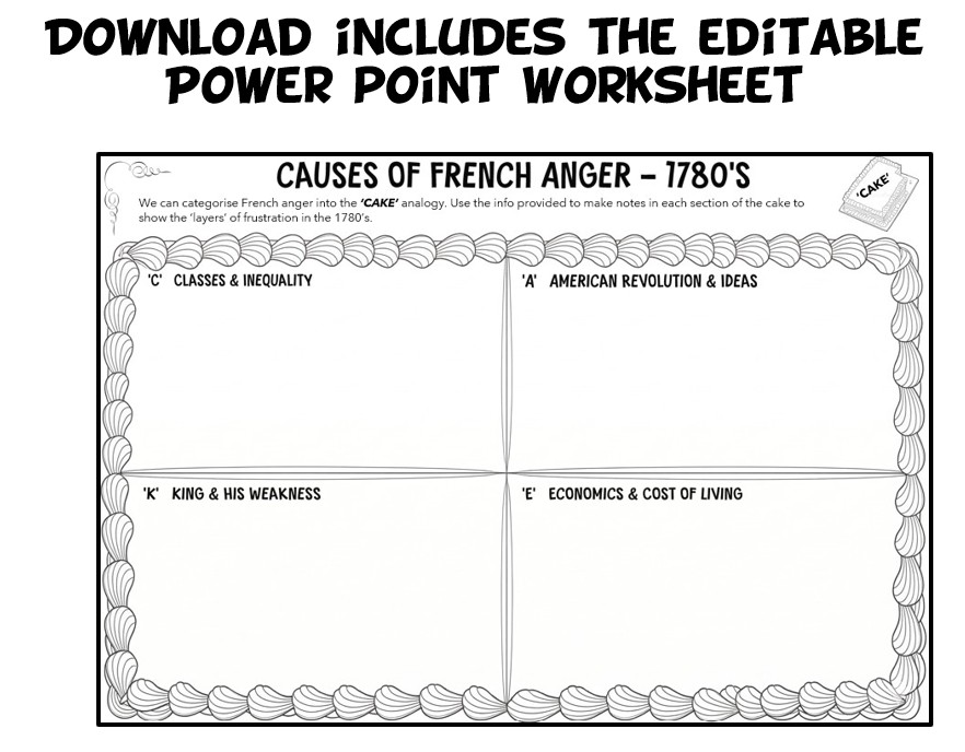 KS3 French Revolution - Why Were the French Angry in 1789? | Teaching ...