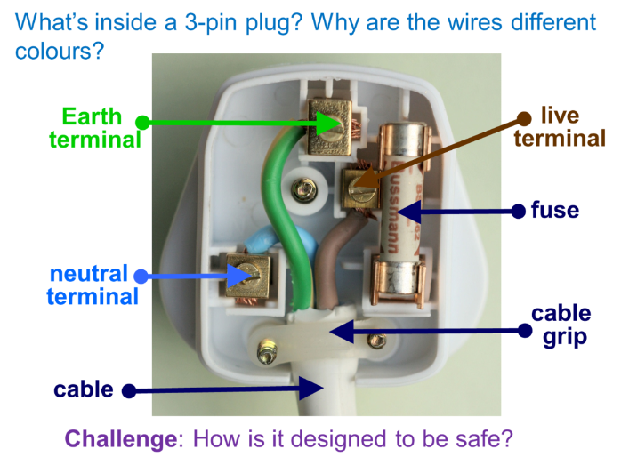 Electrical Safety SP10i CP9i Edexcel 9-1 GCSE Physics Electricity and Circuits