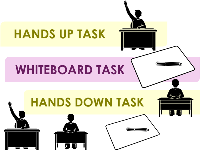 Whiteboard task, Hands up question, Hands down question Logo & Banner