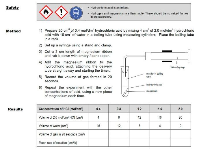 Rates of reaction experiments image
