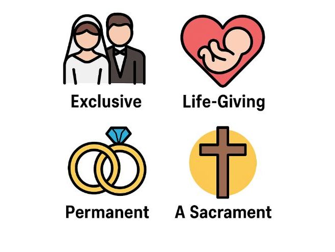 Y9: KS3 CATHOLIC RED: Creation and Covenant - L8: What is the sacrament of matrimony