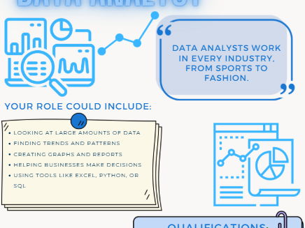 Careers in Computing - Display Posters for Ambitious Learners