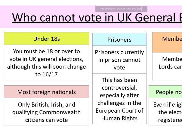 Suffrage/Franchise Extension A-Level Politics