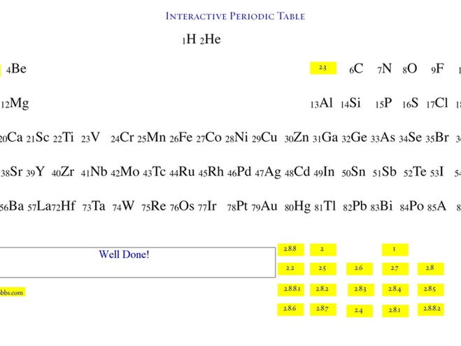 Electronic configuration and the periodic table drag & drop.