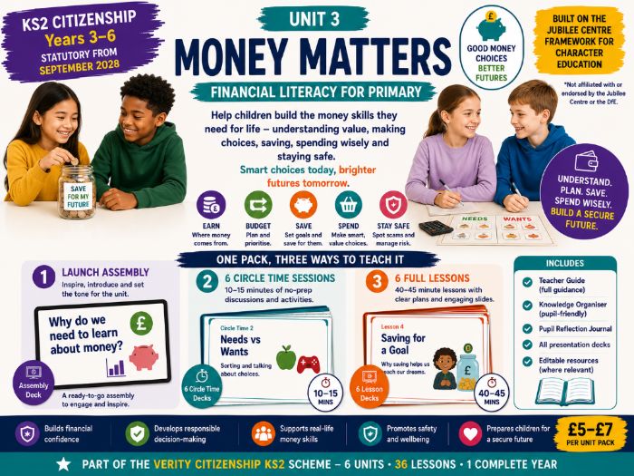 KS2 Citizenship: Money Matters | Financial Literacy for Primary
