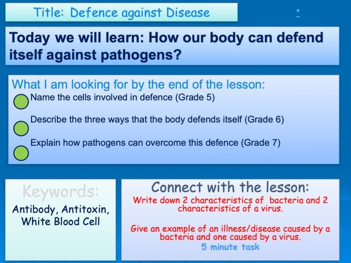 Natural Defences and White Blood Cells