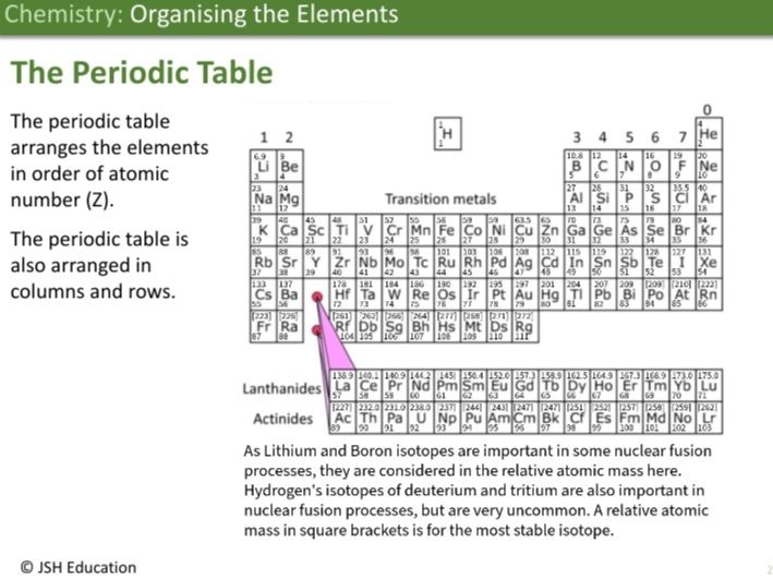 KS3 Chemistry: Organising the Elements