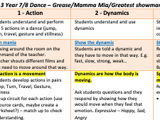 Dance - Musicals theme KS3