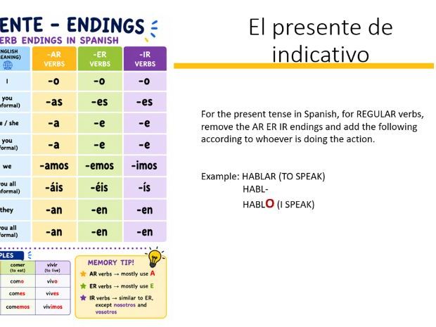 GCSE Spanish Complete Grammar Revision