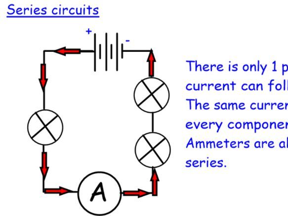 Series and Parallel circuits