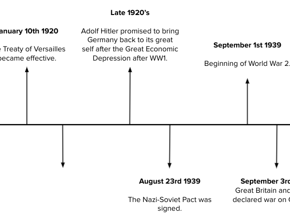 World War 2 - Y6 - 6 week unit