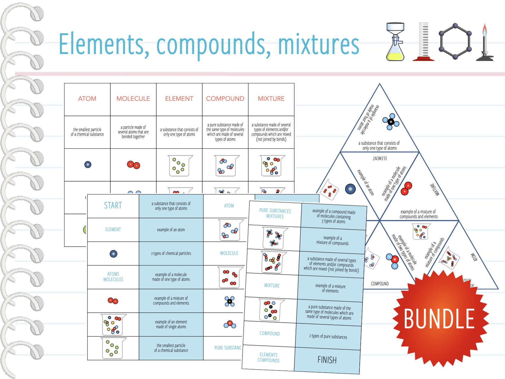 Atoms, molecules, elements, compounds & mixtures 3x Activities and