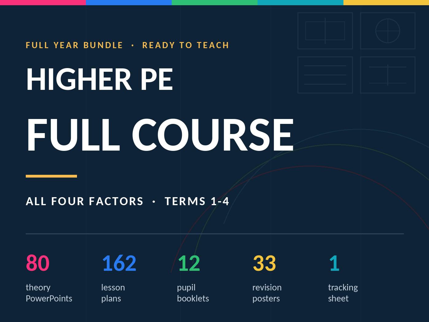 Higher PE — Complete Course Bundle | All Four Factors (Terms 1–4) + Revision Posters + Tracker
