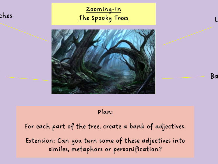 KS3 English Gothic - Writing to Describe - How to Zoom-in Lesson