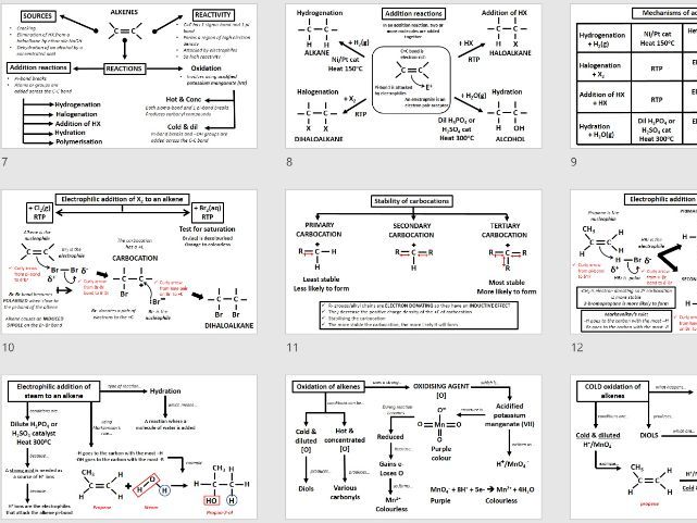 AS Organic Chemistry mind maps