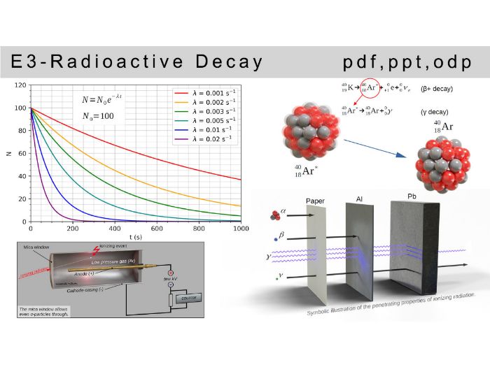 IB physics: E.3 - Radioactive Decay (SL & HL)