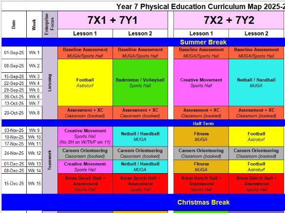 PE Curriculum Maps - Year 7-11 - TEMPLATE