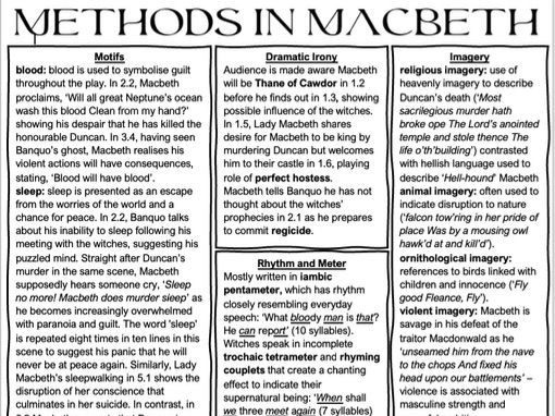 Macbeth Writer's Methods (AO2) Revision