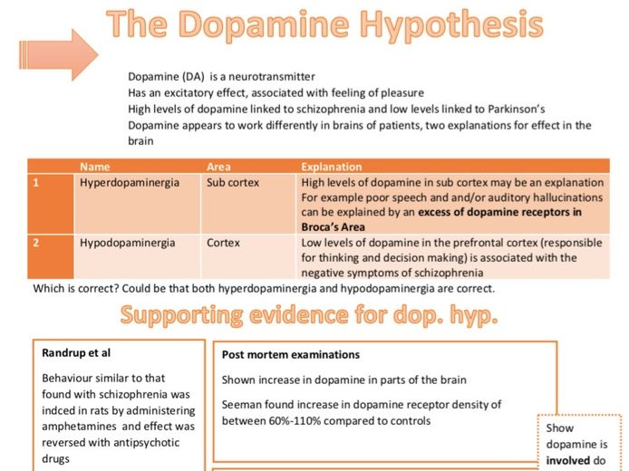 A-level psychology pdf picture