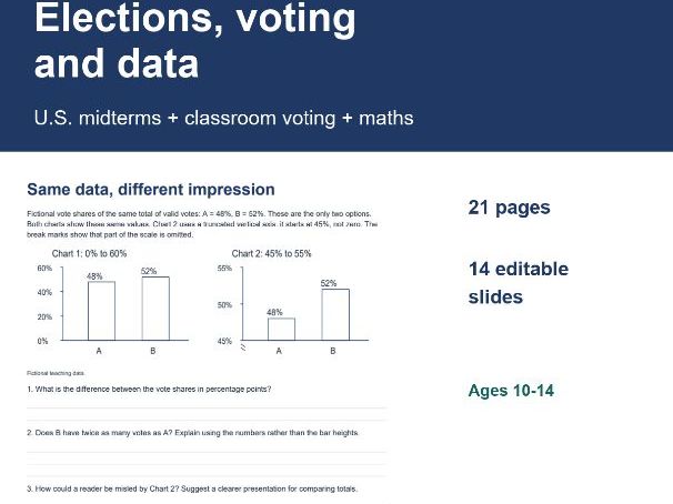 US Elections and Voting | Civics, Percentages and Misleading Graphs