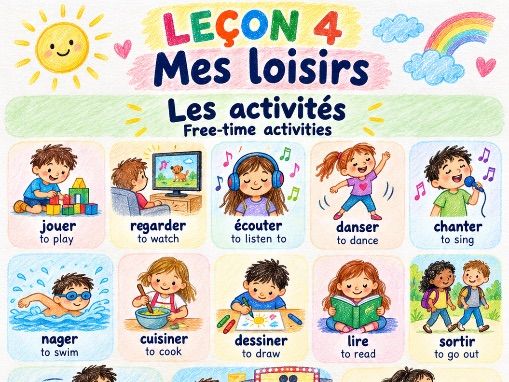 FREE French Hobbies & Free Time Vocabulary Poster | A1 Lesson 4