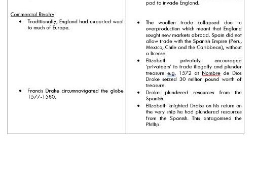 GCSE History Early Elizabethan England