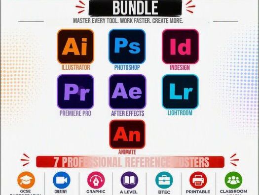 Adobe CC Keyboard Shortcuts Posters Bundle