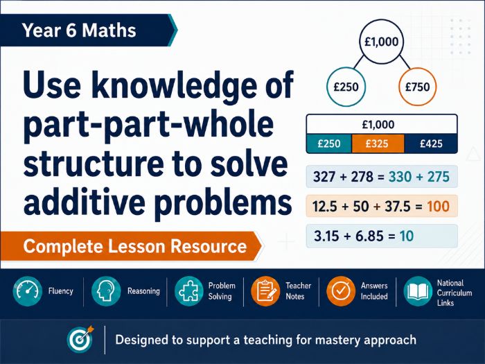 Year 6 Maths – Equivalent Parts and Wholes | Fluency, Reasoning & Problem Solving
