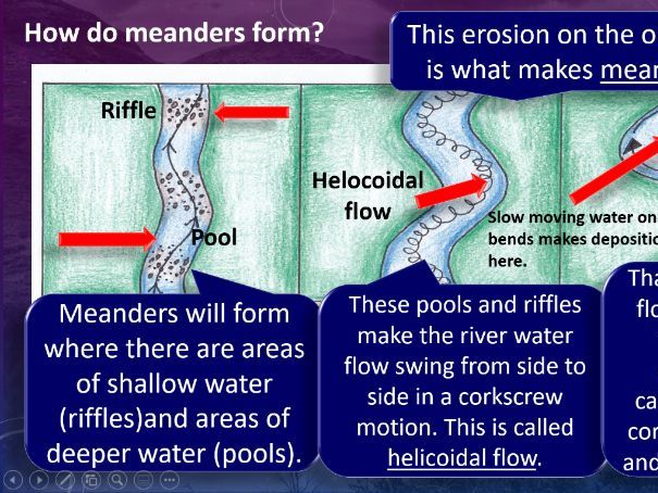 River Landscapes and Features for Geographers