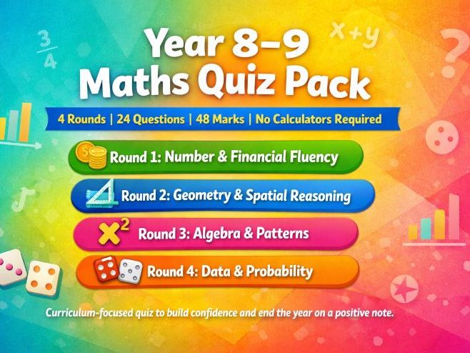 End of Year Maths Quiz | Years 8–9 | PowerPoint, Answer Sheet & Marking Guide