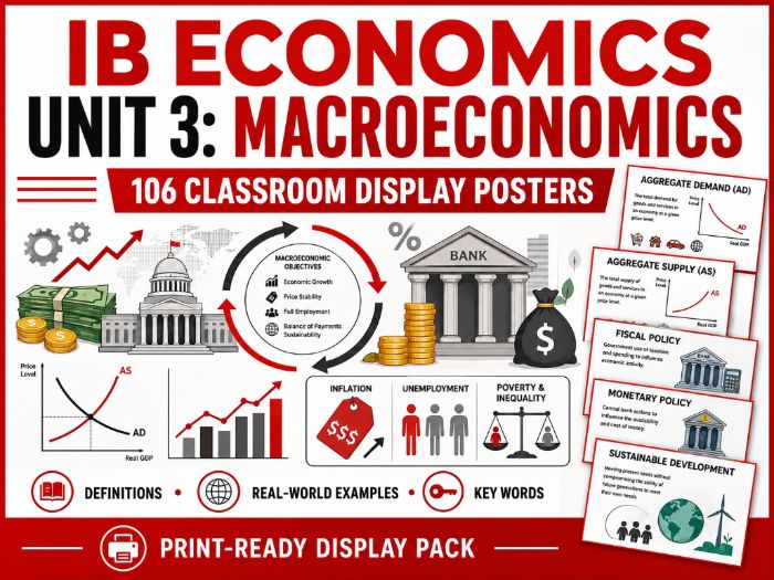 IBDP Economics Unit 3 Glossary poster