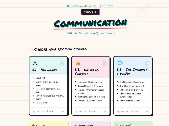 Topic 5 Communication and the Internet