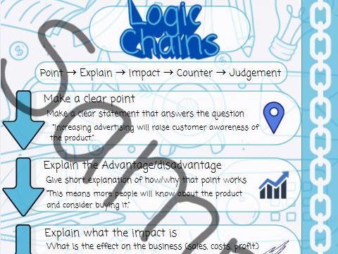 Logic Chains (Digital Poster) | Teaching Resources