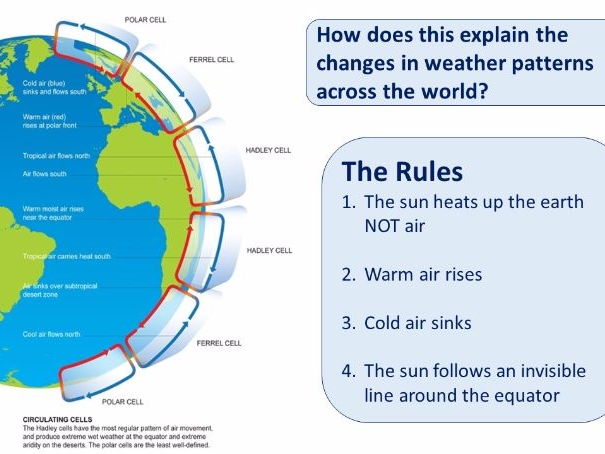 Global patterns of extreme weather (lesson, resources & homework) - Eduqas Theme 5, AQA and EdExcel