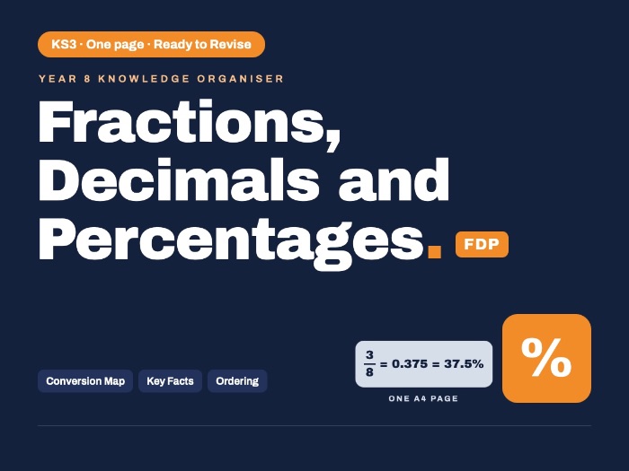 Year 8 Maths | Fractions, Decimals and Percentages (FDP) | Knowledge Organiser