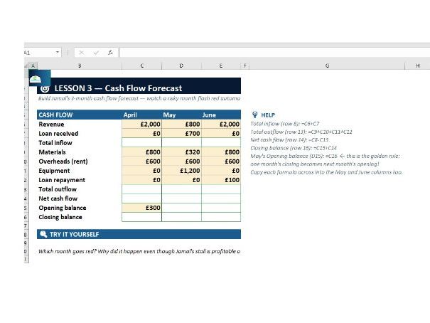 OCR 9-1 Business GCSE Unit 5: Finance in Excel 'Cash Kicks' Interactive 5 Lesson SOW Bundle