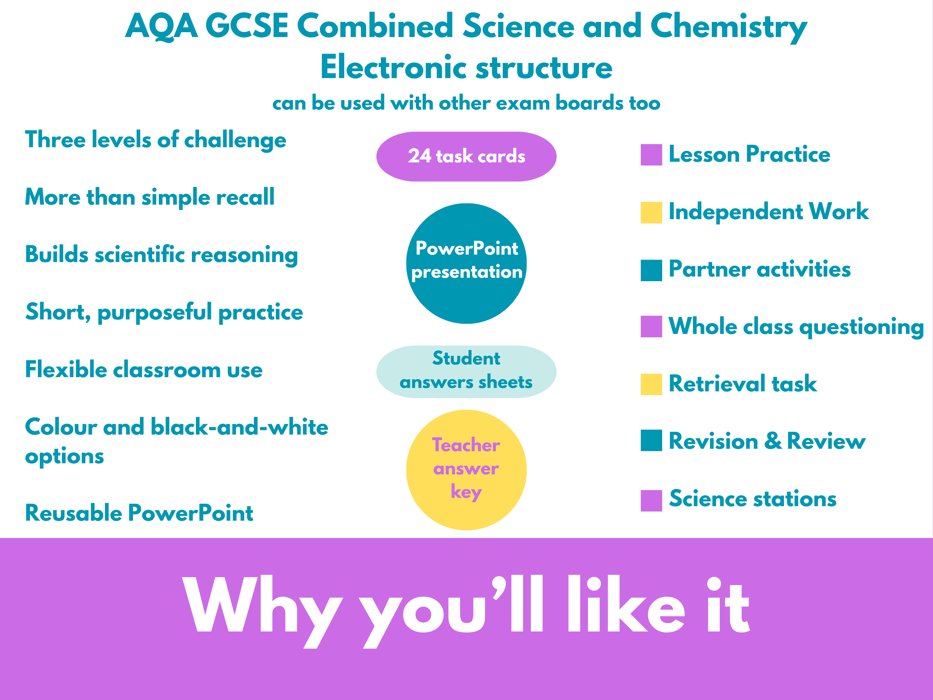 AQA GCSE Chemistry and Combined Science | Electronic structure | Lesson ...