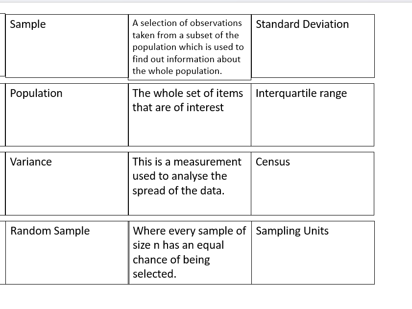 Definitions: Loop Cards Statistics A-Level Chapter 1 and 2
