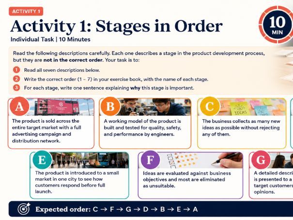 A Level Business - 8.1.2 Product development