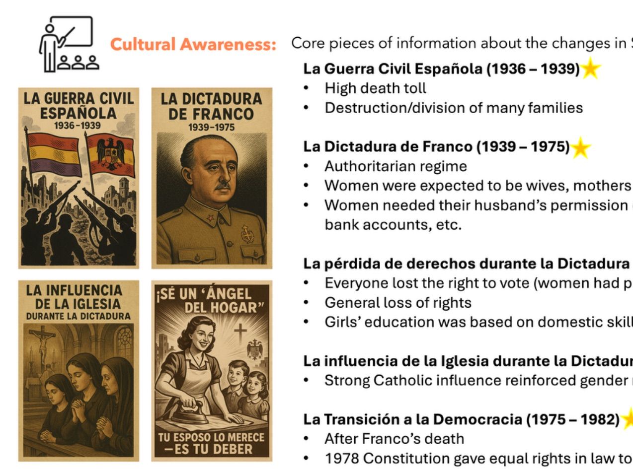 A-Level Spanish Module 1: los valores tradicionales y modernos 3 lessons