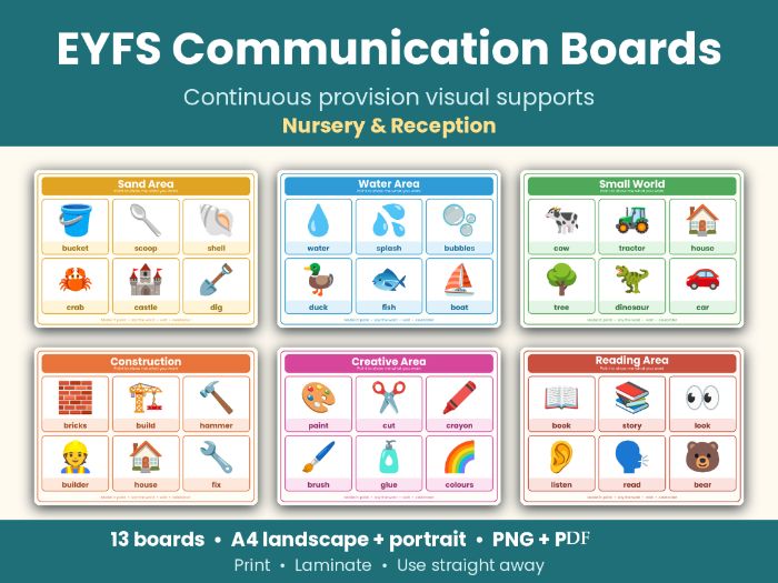 EYFS Communication Boards | Visual Communication Supports for Early Years
