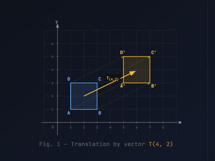AS level Translation (Notes,Slide,Guide)