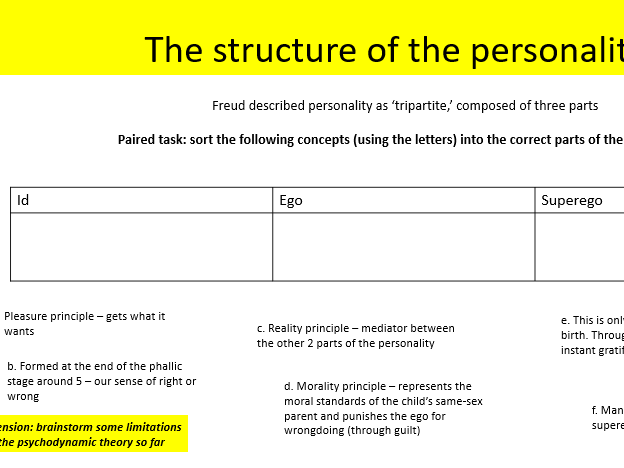 2025 spec AQA Psychology Psychodynamic approach