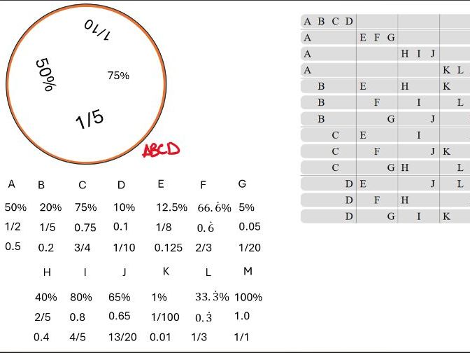 Maths Dobble - FDP