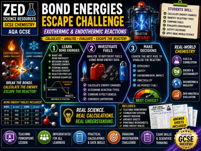 Bond Energies Calculations & Fuel Investigation | GCSE Chemistry Lesson + Escape Challenge