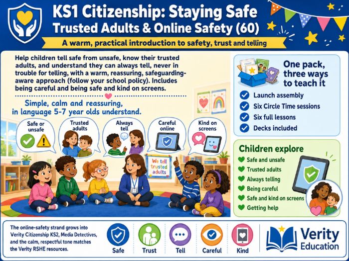 KS1 Citizenship: Staying Safe | Trusted Adults & Online Safety