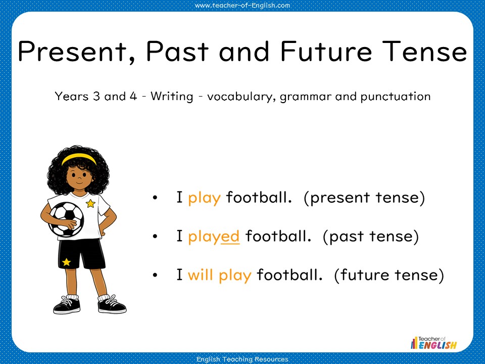 Present, Past and Future Tense - Years 3 and 4 Grammar