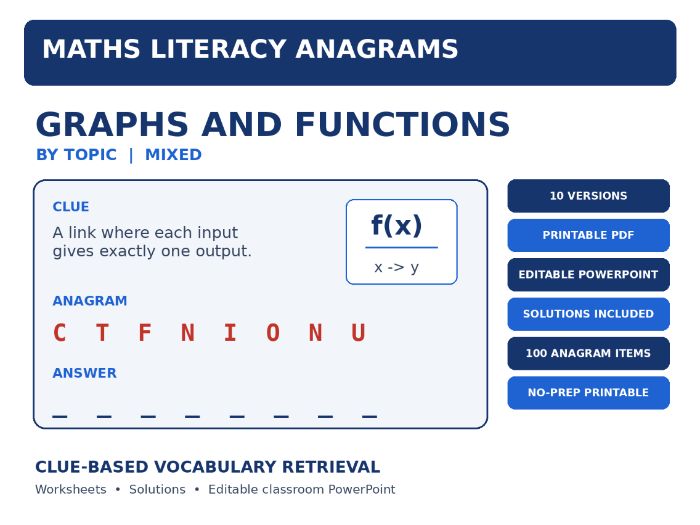 Maths Literacy Anagrams: Graphs and Functions | 10 Worksheets, Editable PowerPoint + Solutions